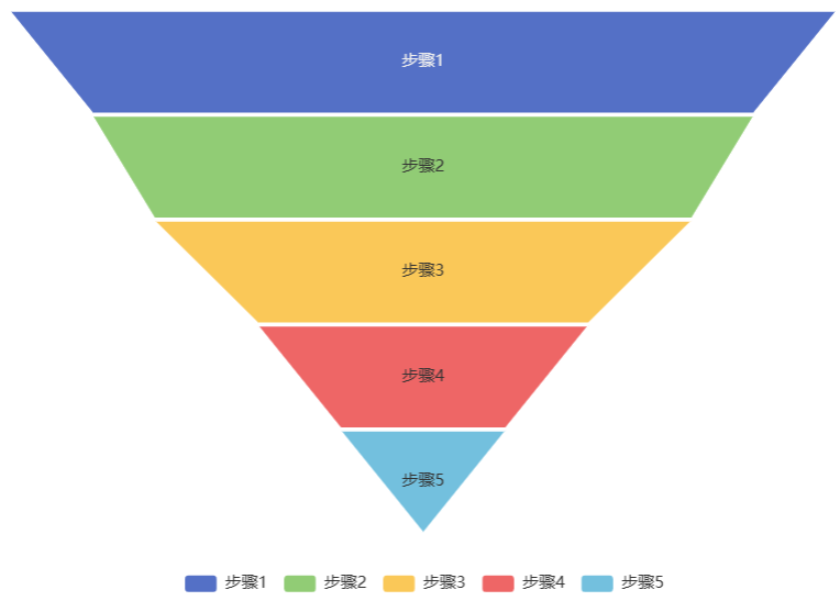 漏斗图模板示例